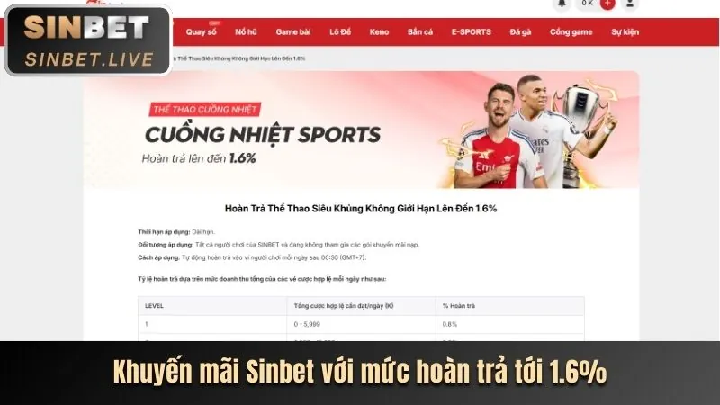 Khuyến mãi hàng ngày và nạp lại zz88 game